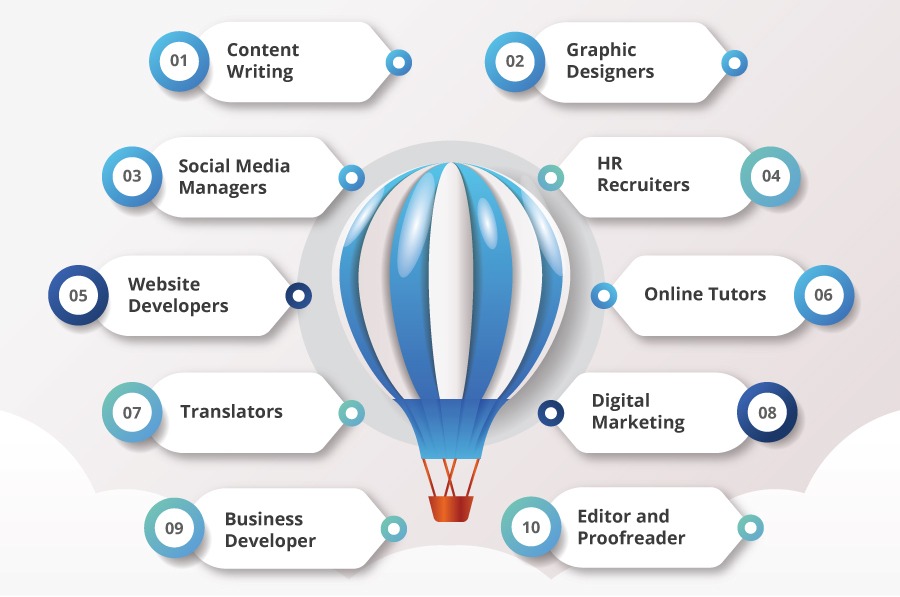 online jobs